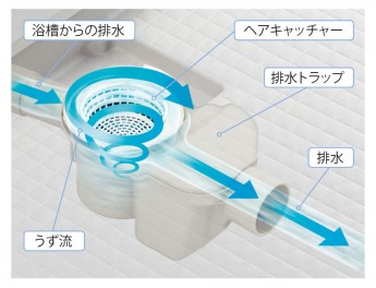 くるりん排水口　髪の毛などのゴミを勝手にくるくるまとめます