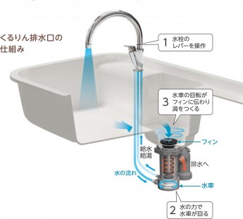 排水の仕組み