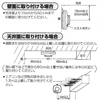 火災報知器の設置箇所