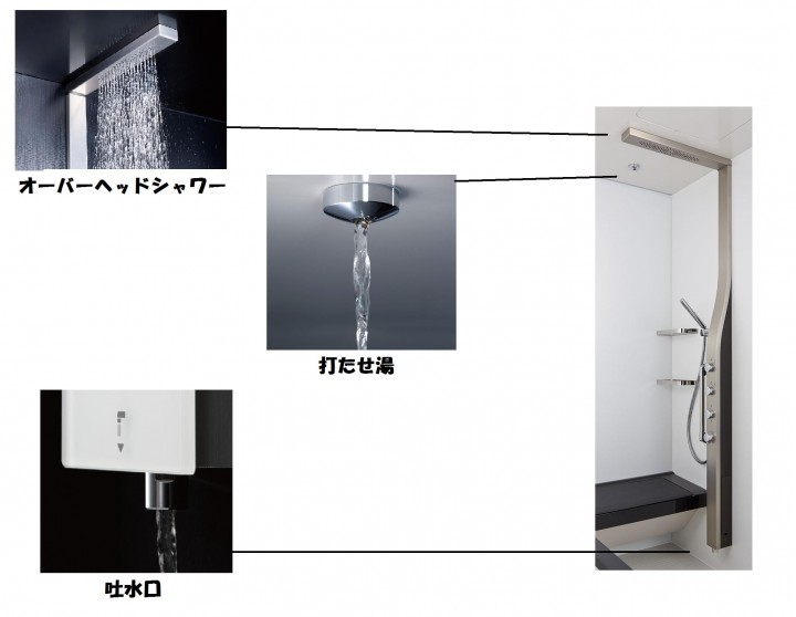 全身を包み込むシャワーや打たせ湯