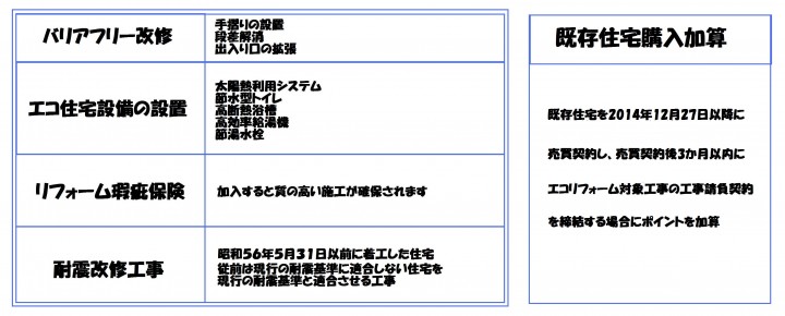 ポイント加算