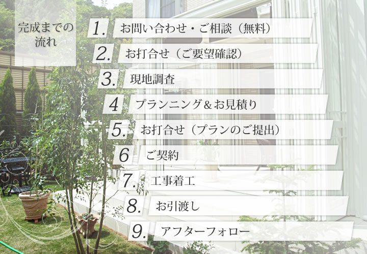 完成までの流れ